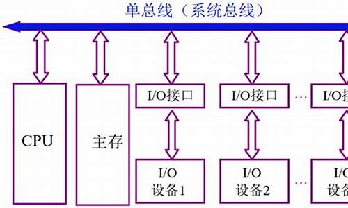 系统总线在哪_电脑系统总线1600mhz