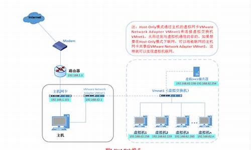 虚拟机和正常系统有什么区别,虚拟机主机系