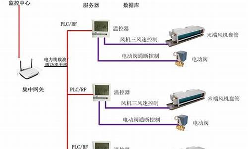 集中装电脑系统,电脑组装装系统