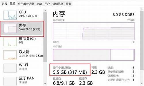 电脑系统占多少运存空间_电脑系统占多少运