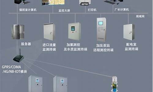 自来水电脑调控供水咋设置时间_自来水电脑