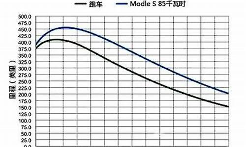 车辆续航里程计算_车电脑系统续驶里程计算