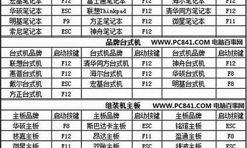 神州电脑系统启动键_神州电脑开机启动菜单