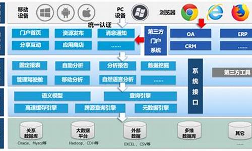 电脑系统集成自学方法_系统如何集成