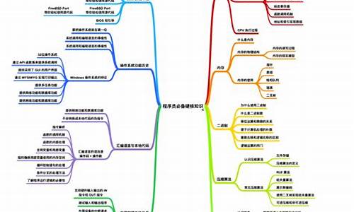 电脑系统有哪些种类,电脑系统总结归纳