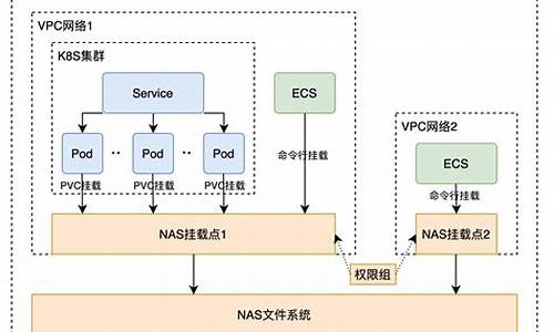 电脑系统存储推荐文件,文件存储选项