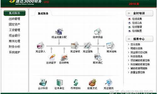 报税电脑需要的系统,会计报税用的电脑系统