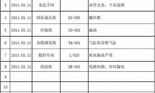 总务电脑系统_总务办公管理系统业务流程图