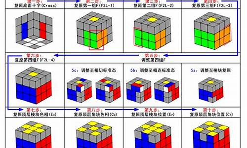 怎么修复原魔方的电脑系统,魔方主机系统