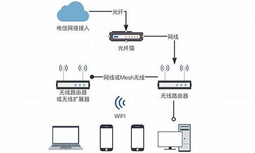 家用电脑可以连wifi吗_家庭电脑系统能连接wifi吗