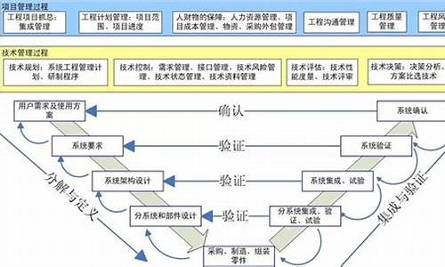 工程建模电脑系统有哪些_工程建模电脑系统