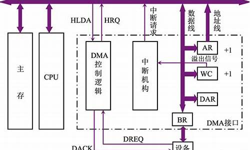 电脑系统工作原理图解_电脑系统工作原理