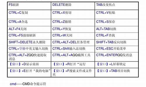 电脑系统能控制快捷键嘛_电脑可以控制吗