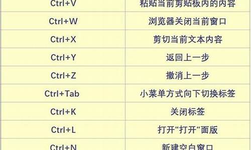 电脑系统应用快捷键_电脑应用程序的快捷方式