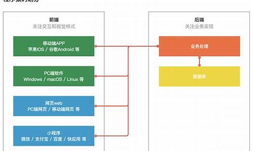 前端用什么电脑系统比较好一点,前端用什么电脑系统比较好