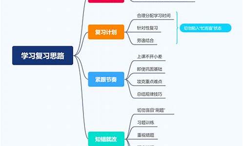 电脑系统复习方法,简述电脑系统恢复的步骤