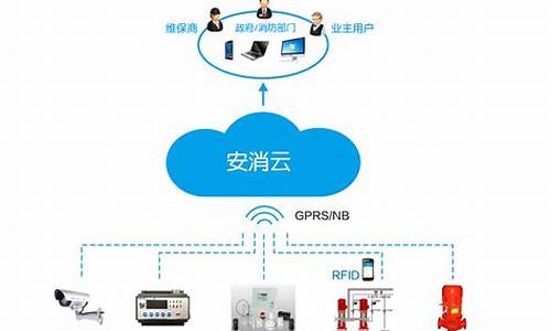 怎么操作远程报警电脑系统,远程操控电脑怎么搞