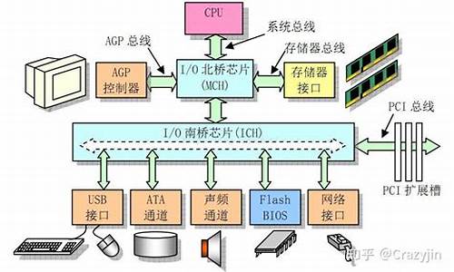 计算机系统重要吗,电脑系统对计算机的作用