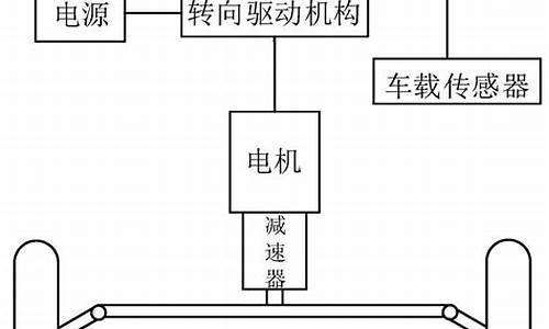 汽车电脑系统开发方法有哪些_汽车电脑系统开发方法