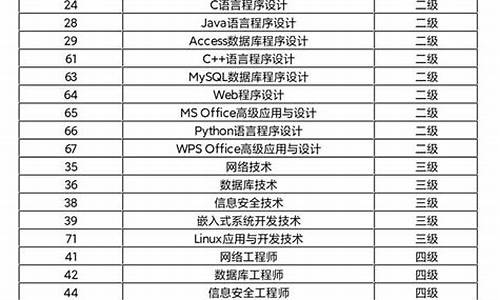 报考用几个电脑系统比较好呢_报考用几个电脑系统比较好