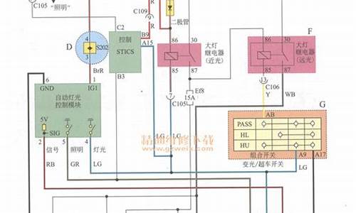 汽车电脑板系统,汽车电脑系统怎么用