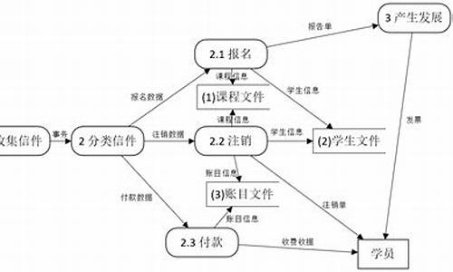 一个电脑系统要多少流量_一台电脑要用多少流量