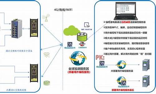 怎么远程换系统_远程切换电脑系统