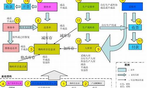 石家庄卖电脑系统的销售公司_石家庄卖电脑的实体店有哪些