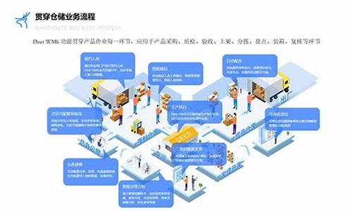 仓管电脑系统基本用那种_仓管电脑办公软件基础知识