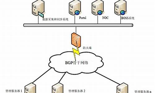 云主机用哪个电脑系统好_云主机好用吗