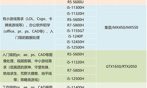 各专业怎么选择电脑系统_咋选专业