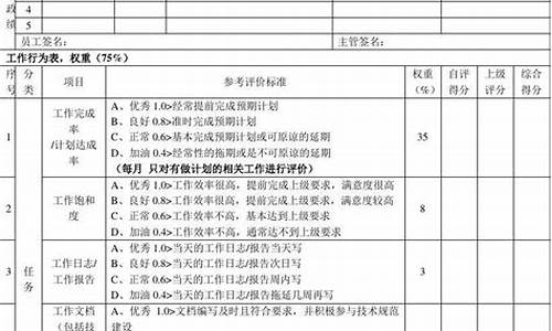 电脑系统维护岗位_电脑系统维护岗位怎么样