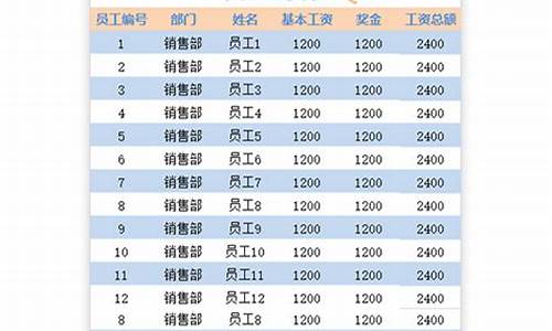 电脑系统技术员工资高吗_电脑技术员是做什么的工资高不高