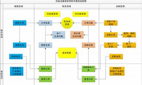 服装店电脑系统多少钱,开服装店电脑系统