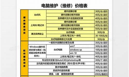 公司电脑系统维护费用,企业电脑维护