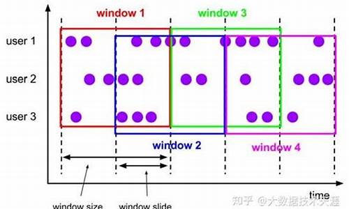 电脑窗口移动方式如何改变,电脑系统窗口滑动