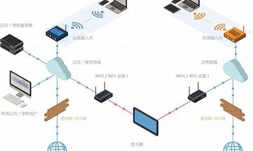 不同电脑系统通信,不同系统两台电脑怎么互传文件