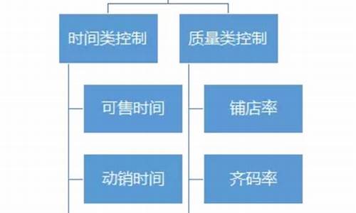 单品sku销售情况在哪看_sku单品管理是通过电脑系统