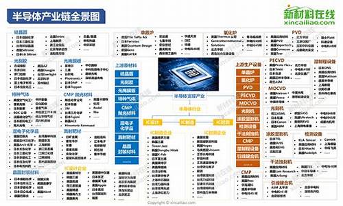 半导体电脑系统排名,半导体电脑系统排名