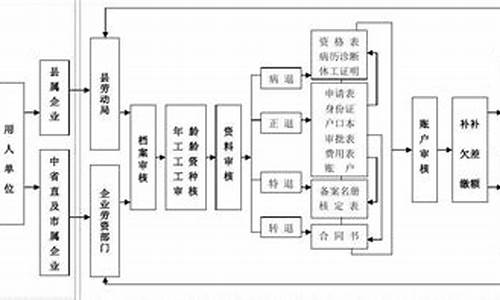 办理退休电脑系统-退休在线办理