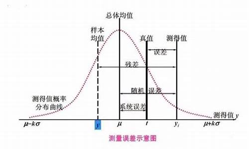 随机误差和系统误差可以消除吗-电脑系统随机误差大吗