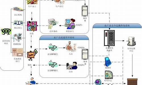 安全追溯体系电脑系统-追溯系统流程图