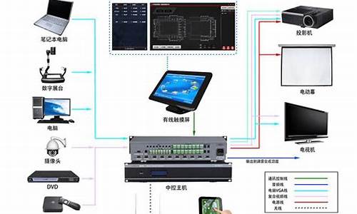 中控显示屏电脑系统-中控屏系统有哪些