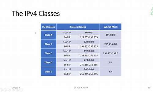 ipv4电脑系统-ipv4 wins