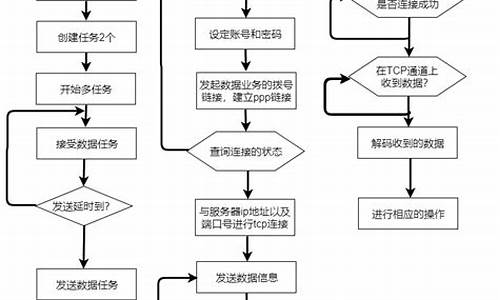 电脑系统运行程序表格-电脑表格程序在哪里