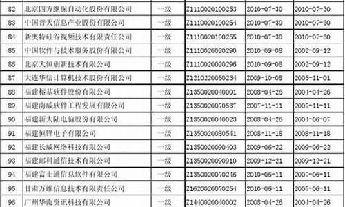 南京集成电路公司有哪些-南京电脑系统集成商