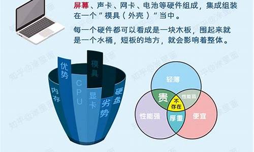 电脑系统基础-电脑系统的基本知识