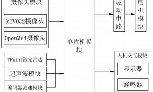 不带电脑系统的汽车能开吗-不带系统的电脑怎么装系统