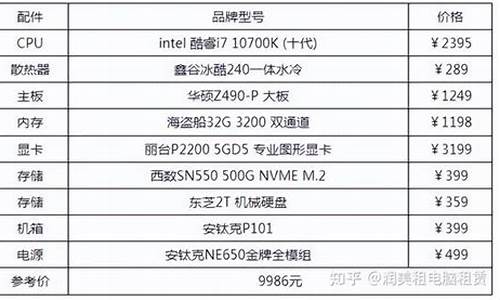 如何配置一台电脑主机-咋样配置一台电脑系统