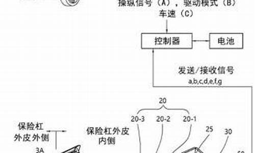 车辆电脑系统匹配要多久-汽车的电脑匹配只能去4s店吗